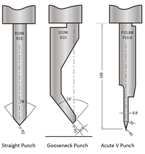 sheet metal brake dies|90 degree press brake dies.